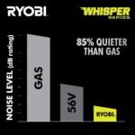 RYOBI 40v Hp brushless 21″ self-propelled AWD dual-blade mower kit - Image 5