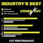 RYOBI 40v Hp brushless 21″ self-propelled AWD dual-blade mower kit - Image 10