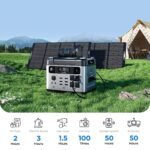 OUKITEL P2001 Plus Portable Power Station 2400W/2048Wh - Image 6